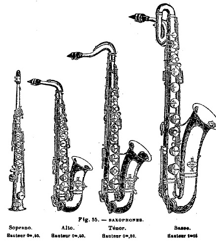 Saxophone, Solfège